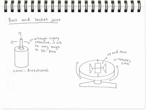 Sketches exploring the bearing and swiveling base.